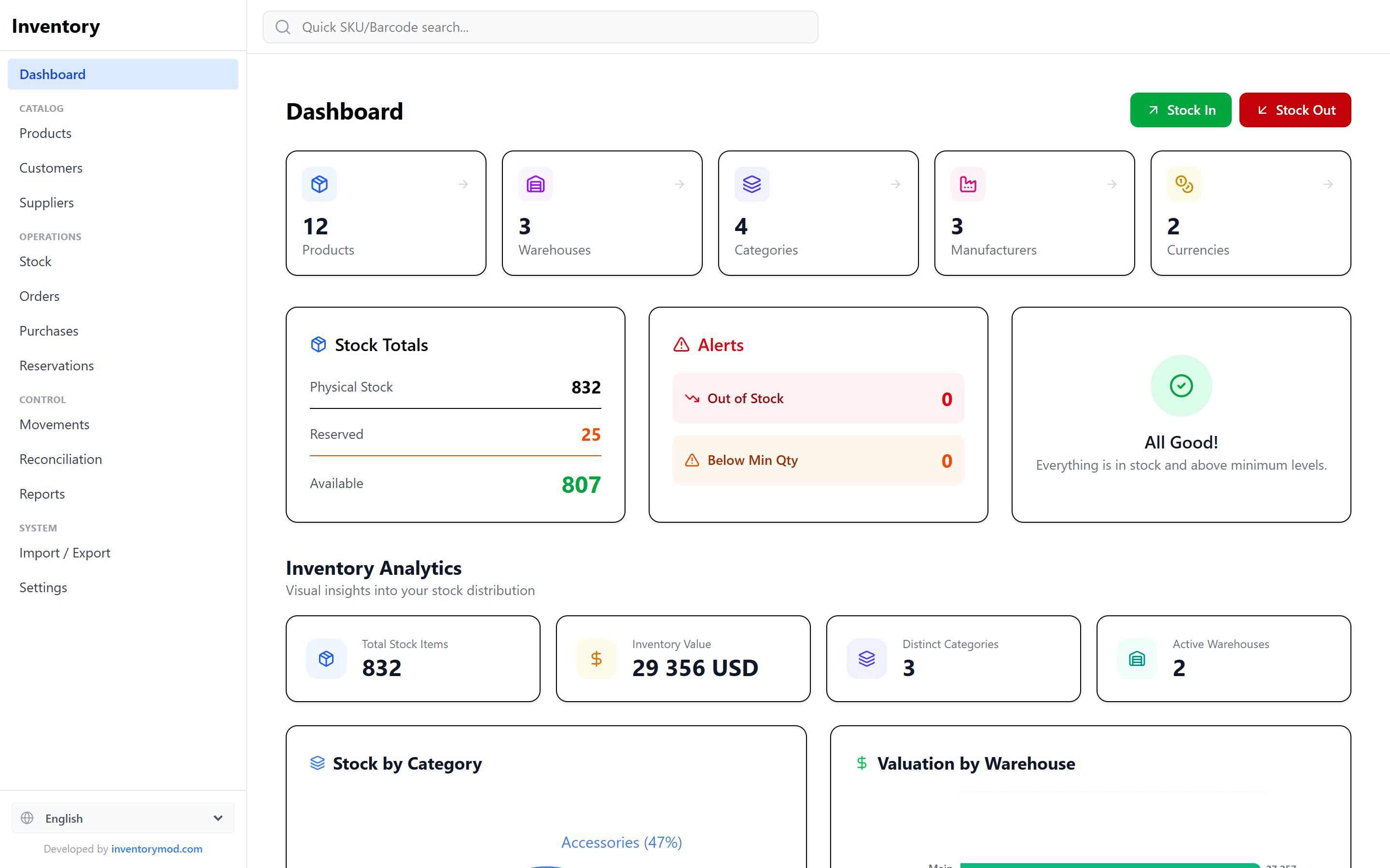 InventoryMod dashboard showing stock totals, inventory value, low-stock alerts and analytics charts
