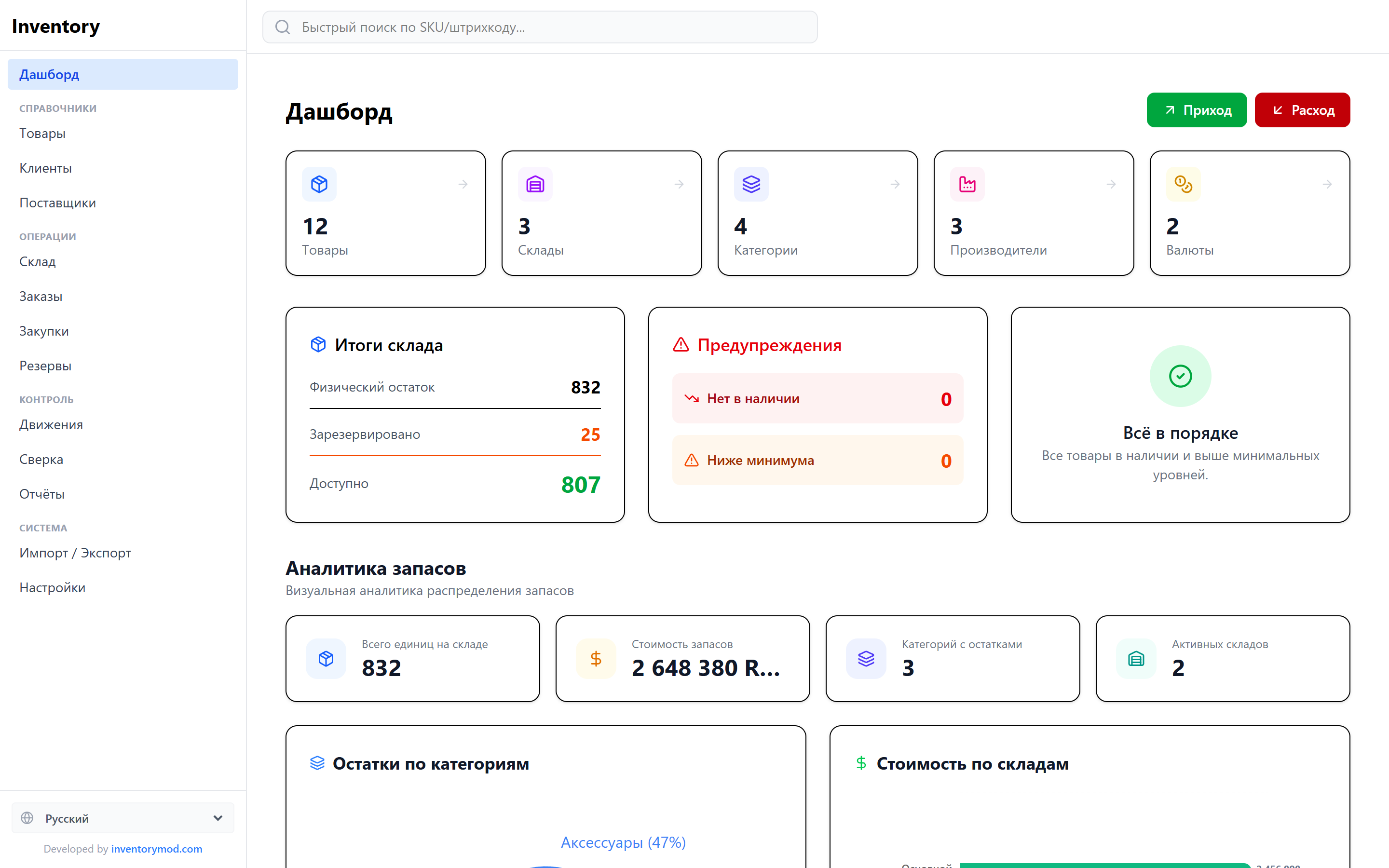 Дашборд InventoryMod: итоги склада, стоимость запасов, предупреждения о низком остатке и аналитические диаграммы