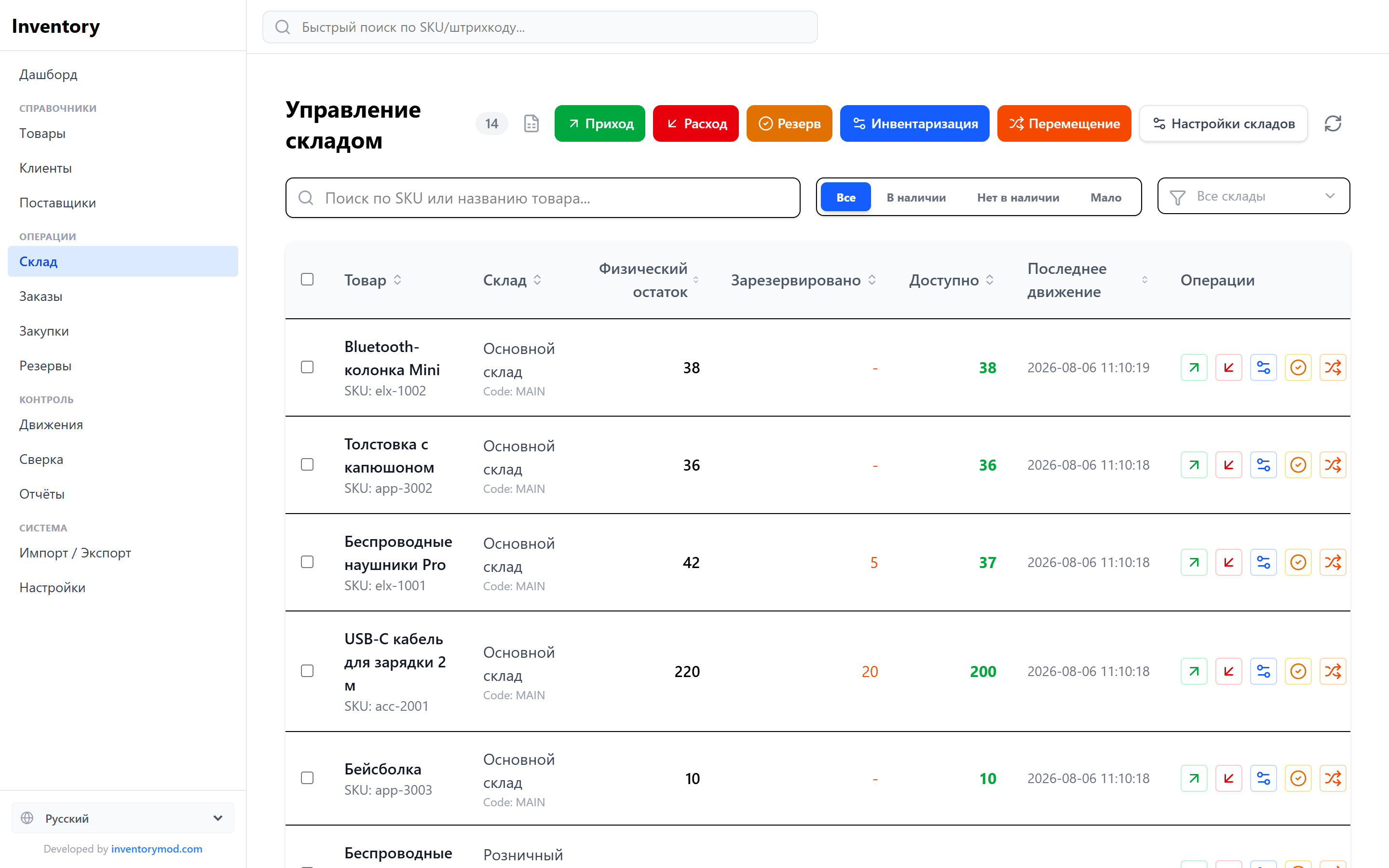 Страница управления запасами InventoryMod с физическим, зарезервированным и доступным количеством по нескольким складам и кнопками быстрых операций