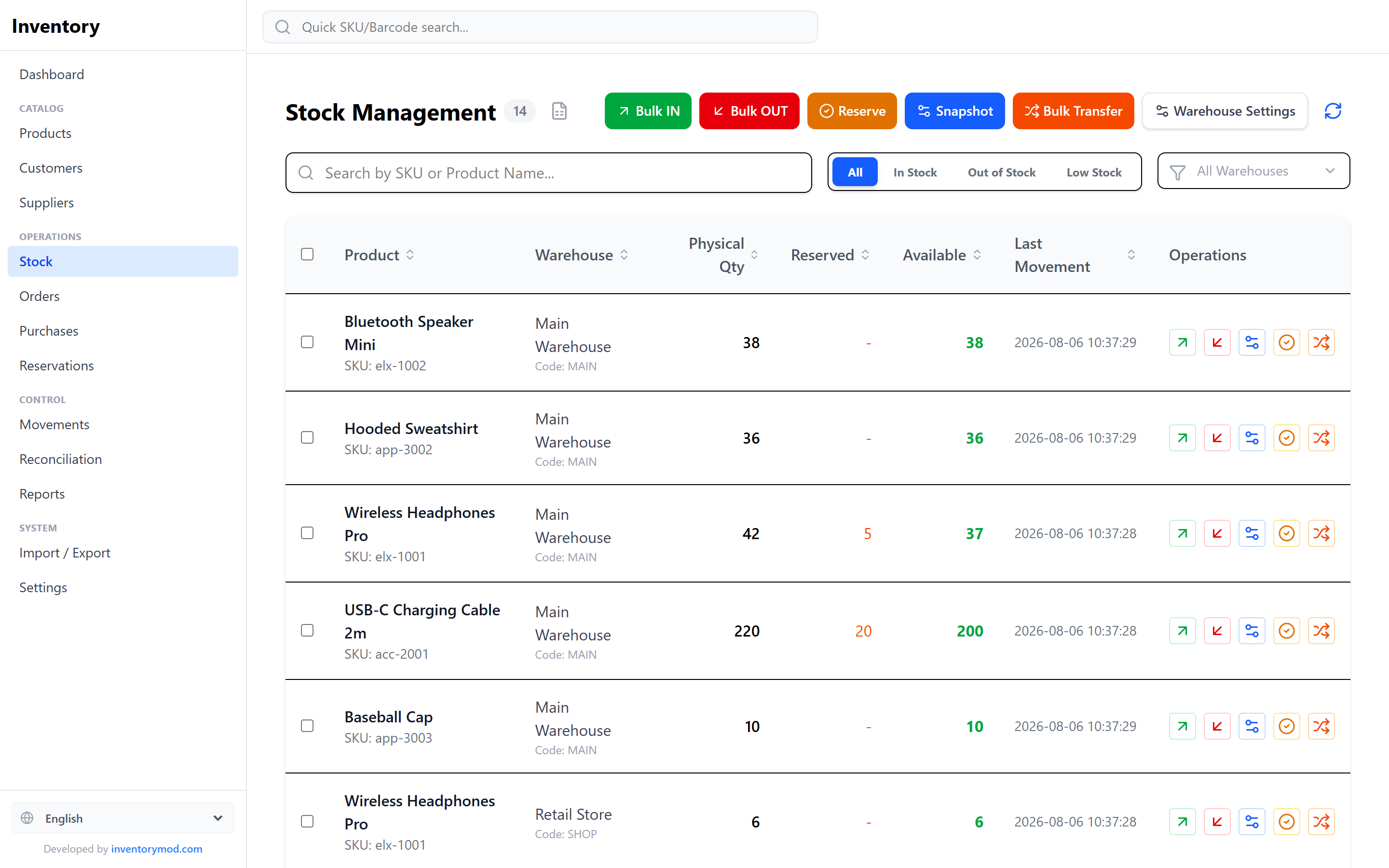 InventoryMod stock management page with physical, reserved and available quantities across multiple warehouses and quick operation buttons
