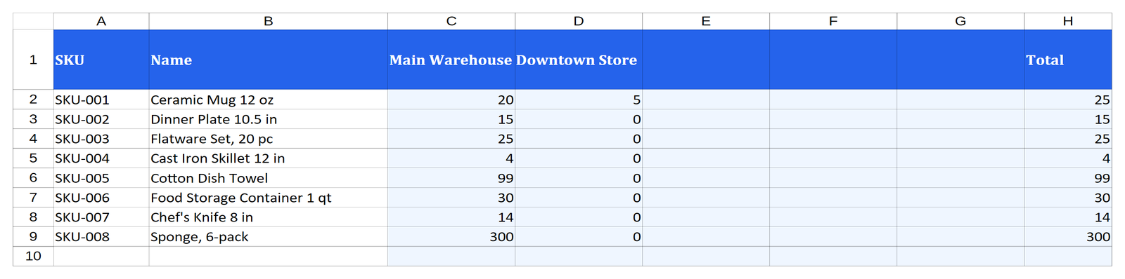 Stock by Location sheet: on-hand quantity of each item at each warehouse in Excel
