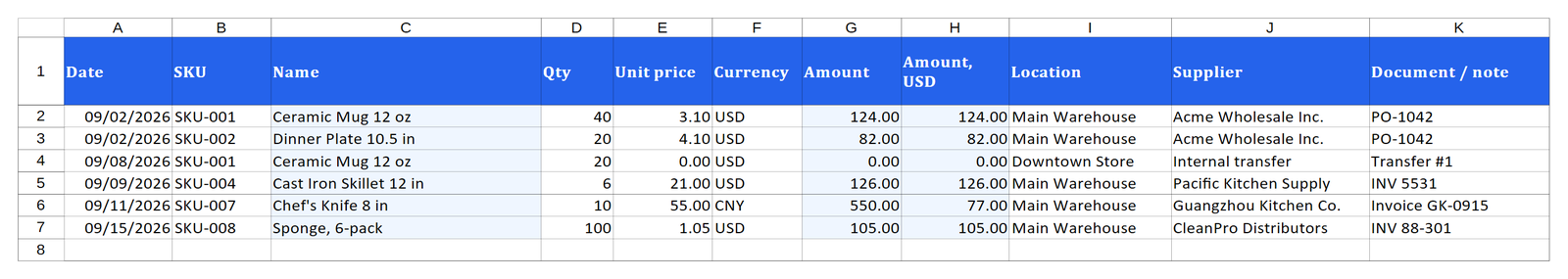 Stock In sheet: inventory receiving log with supplier, location and USD amount