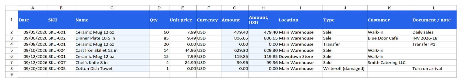 Stock Out sheet: sales, write-offs and transfers between locations
