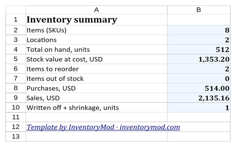 Summary sheet: total units, stock value, purchases, sales and write-offs