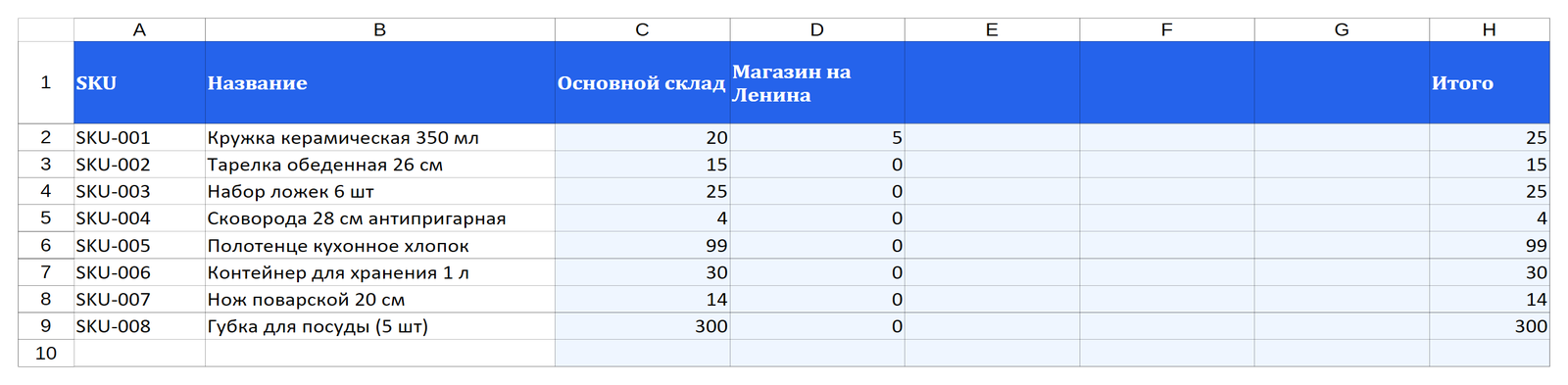 Лист &laquo;Остатки по складам&raquo;: остаток каждого товара на каждом складе в Excel