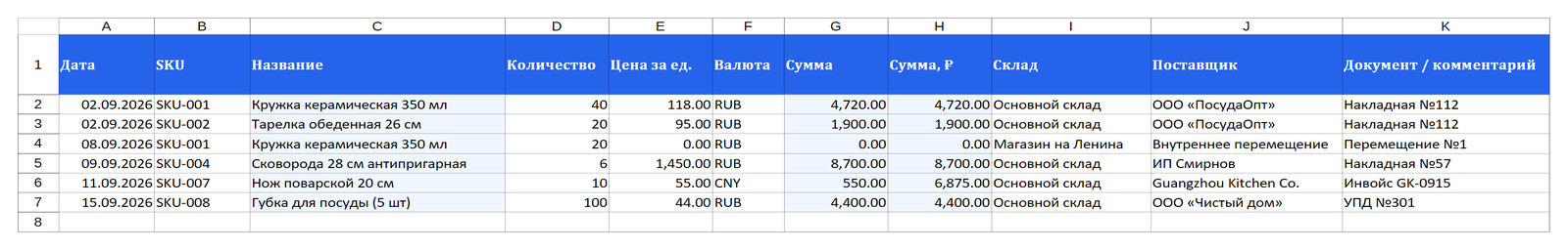 Лист &laquo;Приход&raquo; в Excel: журнал поступлений товара на склады
