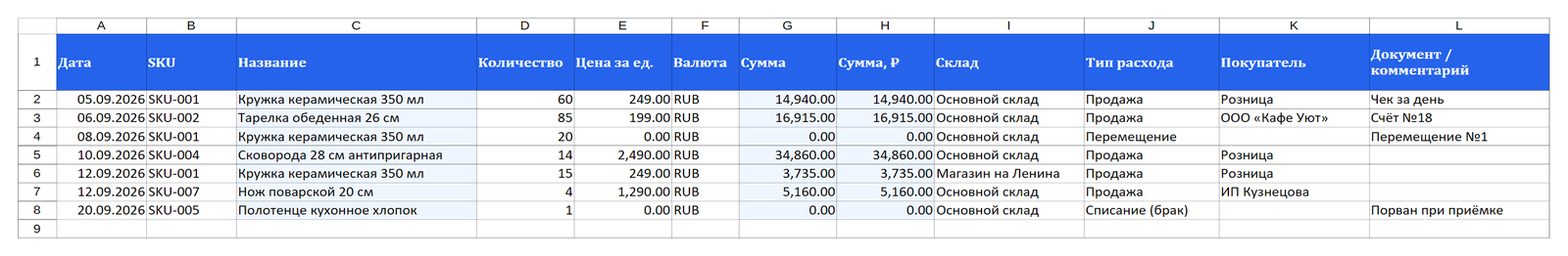 Лист &laquo;Расход&raquo; в Excel: продажи, списания и перемещения товара между складами