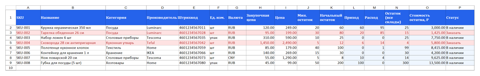 Лист &laquo;Товары&raquo; шаблона складского учёта в Excel: справочник товаров, остатки и статус &laquo;Заказать&raquo;